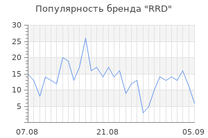 Популярность бренда rrd