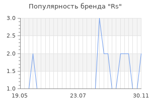 Популярность бренда rs