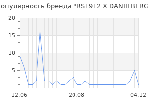 Популярность бренда RS1912 X DANIILBERG