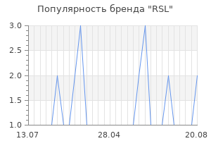 Популярность бренда RSL