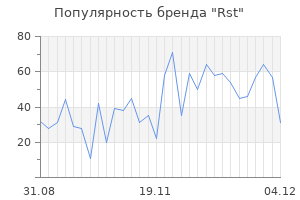 Популярность бренда rst