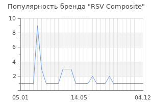 Популярность бренда RSV Composite