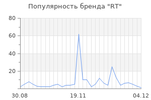Популярность бренда rt