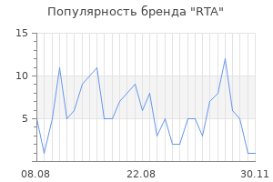Популярность бренда rta