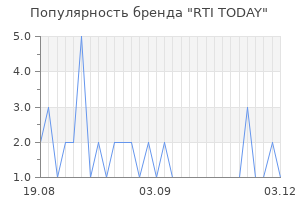 Популярность бренда RTI TODAY