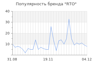 Популярность бренда rto