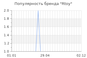 Популярность бренда rtoy