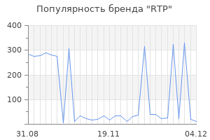 Популярность бренда RTP