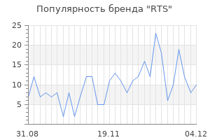 Популярность бренда rts