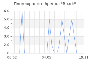 Популярность бренда ruark