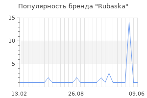 Популярность бренда rubaska