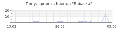 Популярность rubaska