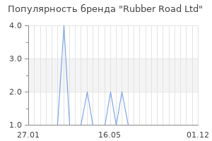 Популярность бренда Rubber Road Ltd