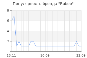 Популярность бренда rubee