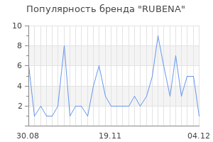 Популярность бренда rubena