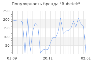 Популярность бренда rubetek