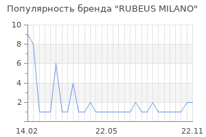 Популярность бренда rubeus milano