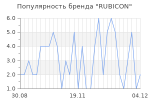 Популярность бренда rubicon