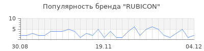 Популярность rubicon