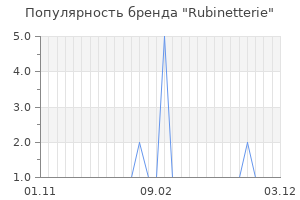 Популярность бренда Rubinetterie