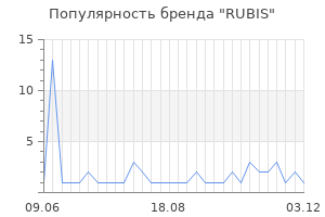 Популярность бренда rubis