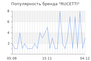 Популярность бренда rucetti