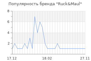 Популярность бренда ruck maul