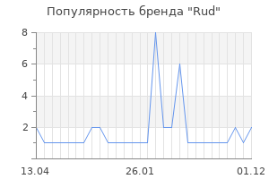 Популярность бренда Rud