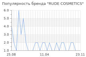 Популярность бренда RUDE COSMETICS