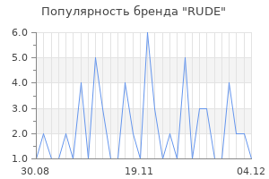 Популярность бренда rude