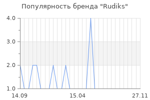 Популярность бренда rudiks