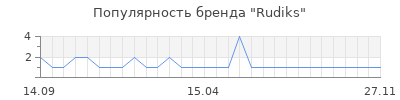 Популярность rudiks