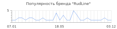 Популярность RudLine