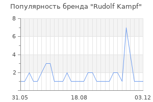 Популярность бренда rudolf kampf