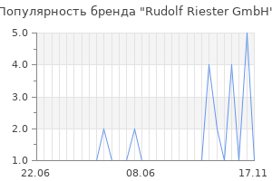 Популярность бренда Rudolf Riester GmbH