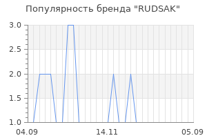 Популярность бренда rudsak
