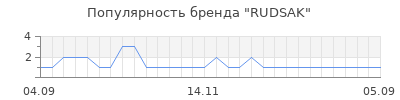Популярность rudsak