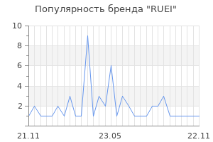 Популярность бренда ruei