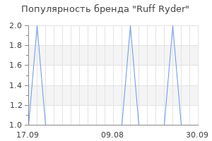 Популярность бренда ruff ryder