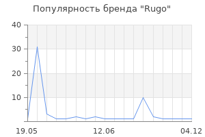 Популярность бренда Rugo
