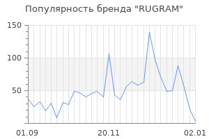 Популярность бренда rugram