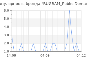 Популярность бренда RUGRAM_Public Domain