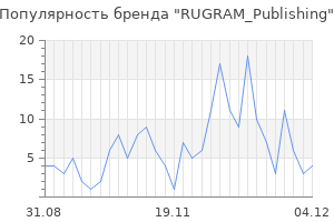 Популярность бренда RUGRAM_Publishing