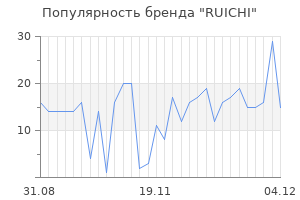 Популярность бренда RUICHI