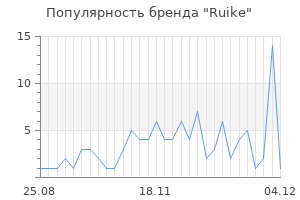 Популярность бренда ruike