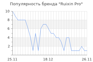 Популярность бренда ruixin pro