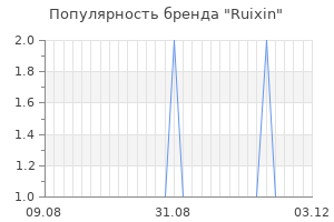 Популярность бренда ruixin