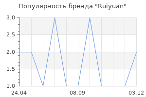 Популярность бренда Ruiyuan