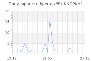 Популярность бренда RUKNOPKA