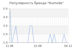 Популярность бренда Rumoda